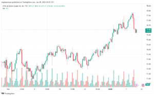 تحليل خام 9-1-2025 BRENT OIL