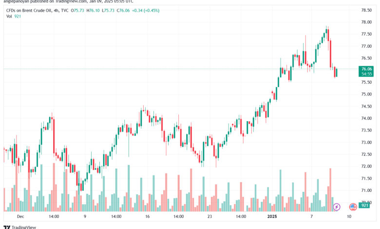 تحليل خام 9-1-2025 BRENT OIL