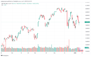 تحليل مؤشر الدولار الامريكي- Dollar Index (DXY)-1012025