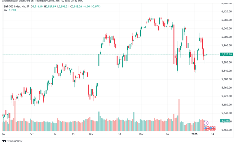تحليل مؤشر الدولار الامريكي- Dollar Index (DXY)-1012025