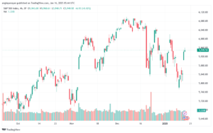 تحليل ستاندرد آند بورز 16-1-2025 S&P 500