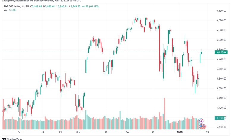 تحليل ستاندرد آند بورز 16-1-2025 S&P 500