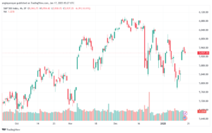 تحليل ستاندرد آند بورز 17-1-2025 S&P 500
