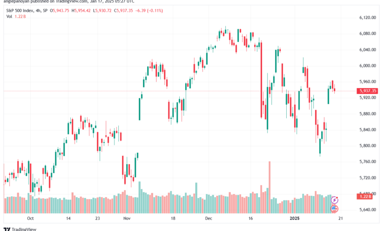 تحليل ستاندرد آند بورز 17-1-2025 S&P 500