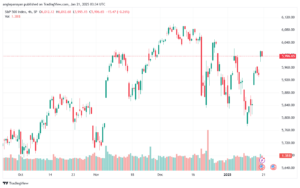 تحليل ستاندرد آند بورز 21-1-2025 S&P 500