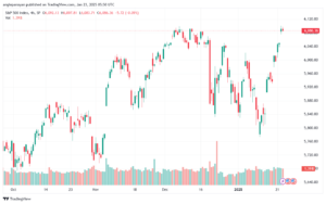 تحليل ستاندرد آند بورز 23-1-2025 S&P 500