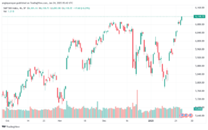 تحليل ستاندرد آند بورز 24-1-2025 S&P 500