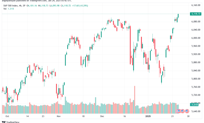 تحليل ستاندرد آند بورز 24-1-2025 S&P 500