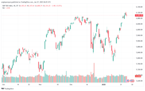 تحليل ستاندرد آند بورز 27-1-2025 S&P 500