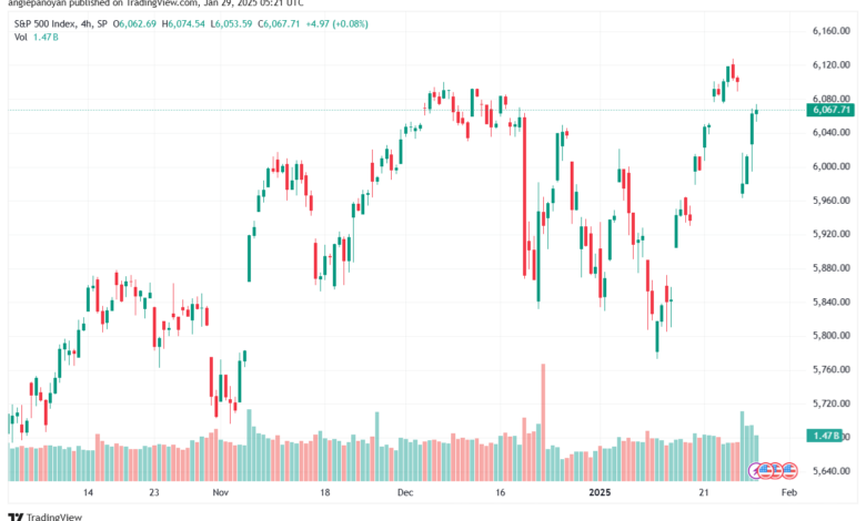 تحليل ستاندرد آند بورز 29-1-2025 S&P 500
