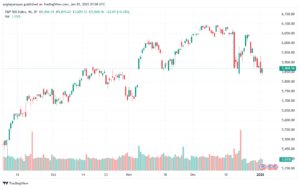 تحليل ستاندرد آند بورز 3-1-2025 S&P 500