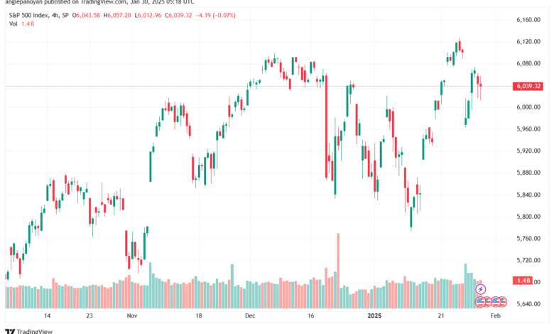 تحليل ستاندرد آند بورز 30-1-2025 S&P 500