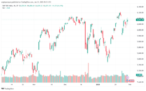 تحليل ستاندرد آند بورز 31-1-2025 S&P 500