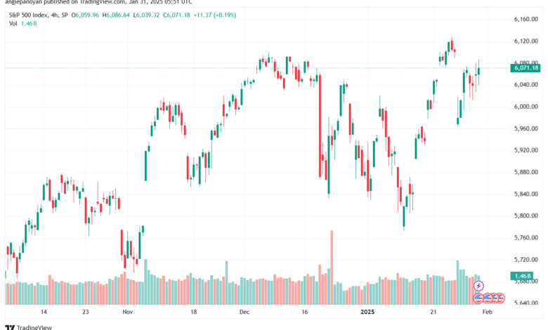 تحليل ستاندرد آند بورز 31-1-2025 S&P 500