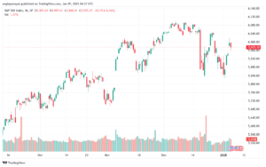 تحليل ستاندرد آند بورز 7-1-2025 S&P 500