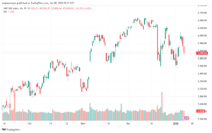 تحليل ستاندرد آند بورز 8-1-2025 S&P 500