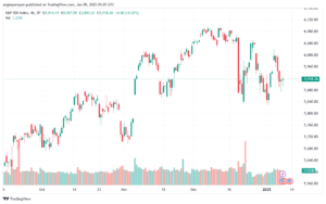 تحليل ستاندرد آند بورز 9-1-2025 S&P 500