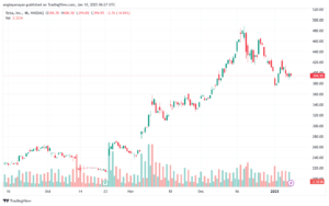تحليل سهم تسلا الفني TSLA-10-1-2025