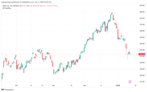 تحليل سهم تسلا الفني TSLA-15-1-2025