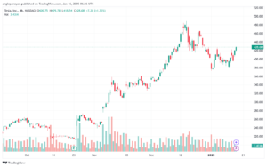 تحليل سهم تسلا الفني TSLA-16-1-2025