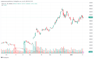 تحليل سهم تسلا الفني TSLA-21-1-2025