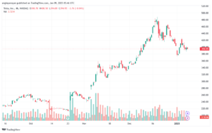 تحليل سهم تسلا الفني TSLA-9-1-2025