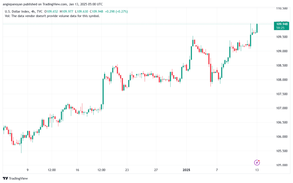 تحليل مؤشر الدولار الامريكي- Dollar Index (DXY)-1312025