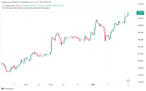 تحليل مؤشر الدولار الامريكي- Dollar Index (DXY)-1312025