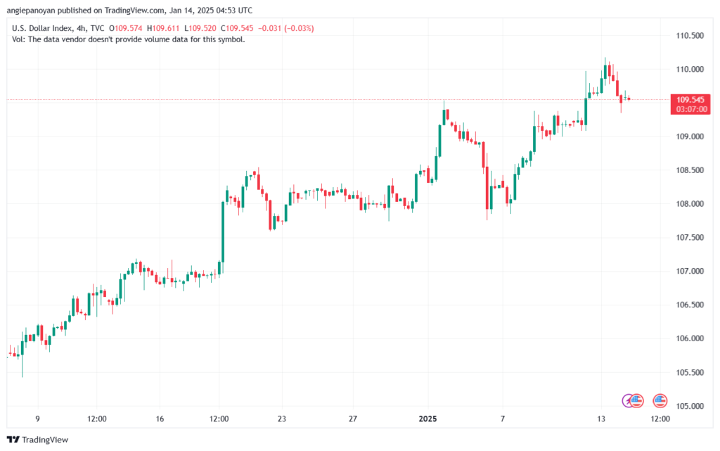 تحليل مؤشر الدولار الامريكي- Dollar Index (DXY)-1412025