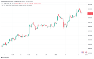 تحليل مؤشر الدولار الامريكي- Dollar Index (DXY)-1412025