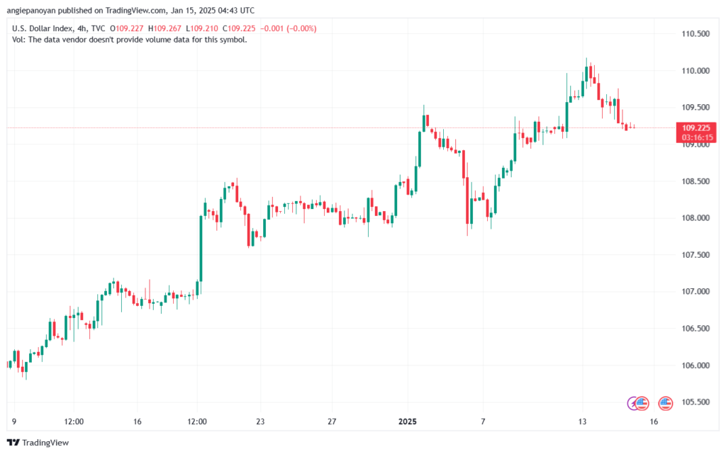 تحليل مؤشر الدولار الامريكي- Dollar Index (DXY)-1512025