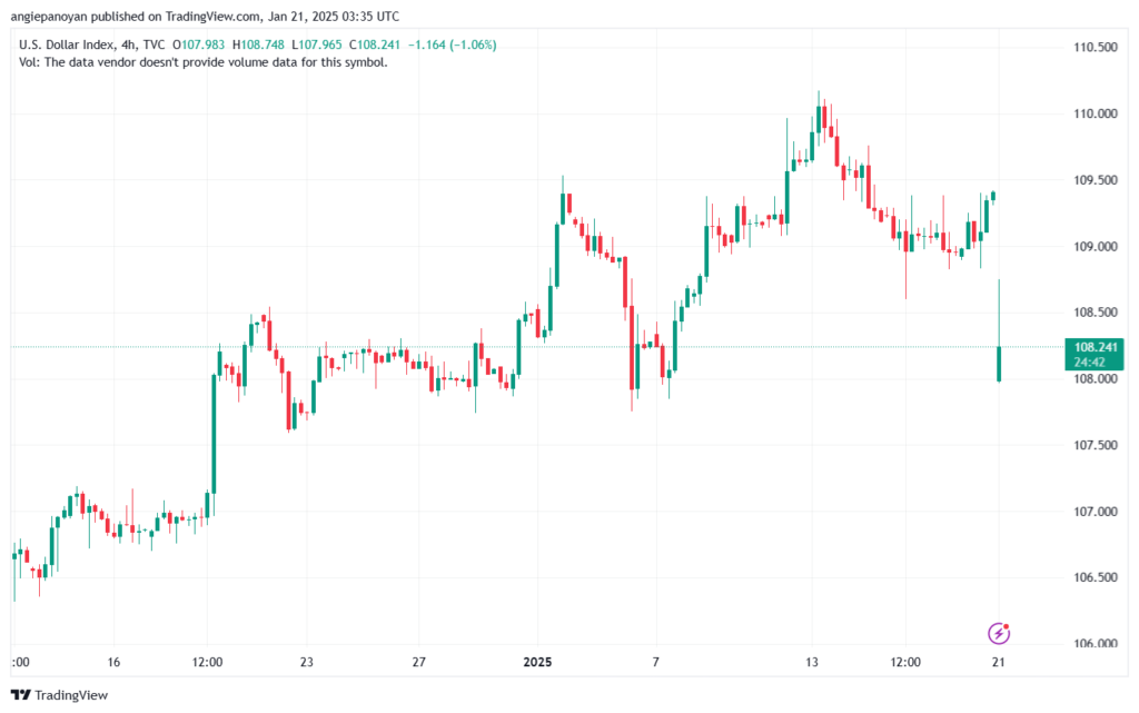 تحليل مؤشر الدولار الامريكي- Dollar Index (DXY)-2112025