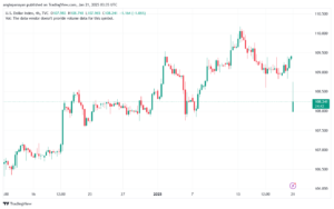 تحليل مؤشر الدولار الامريكي- Dollar Index (DXY)-2112025