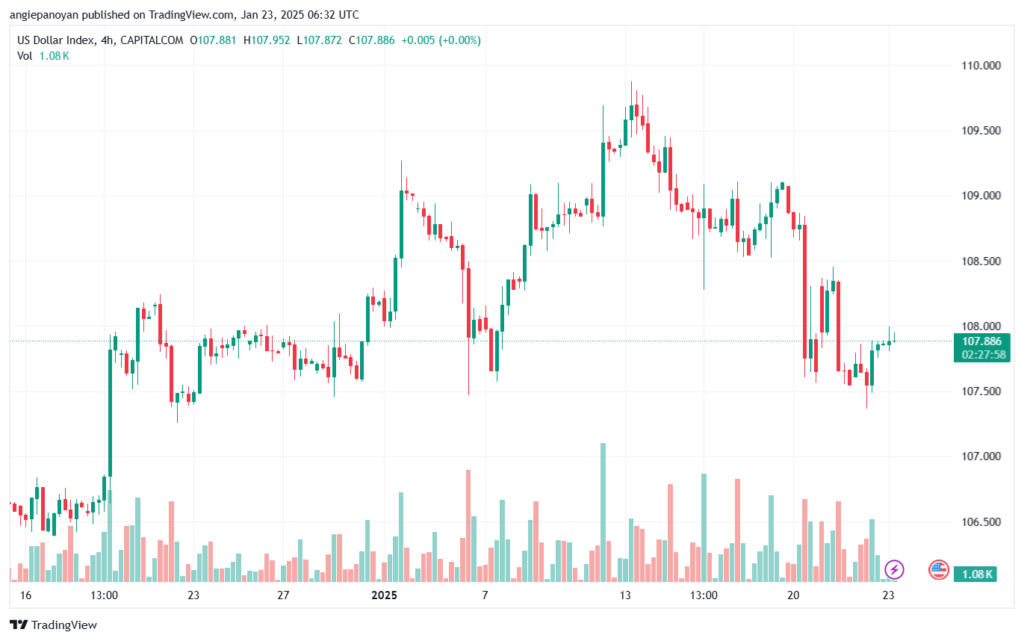 تحليل مؤشر الدولار الامريكي- Dollar Index (DXY)-2312025