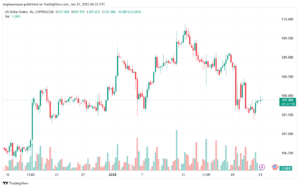 تحليل مؤشر الدولار الامريكي- Dollar Index (DXY)-2312025