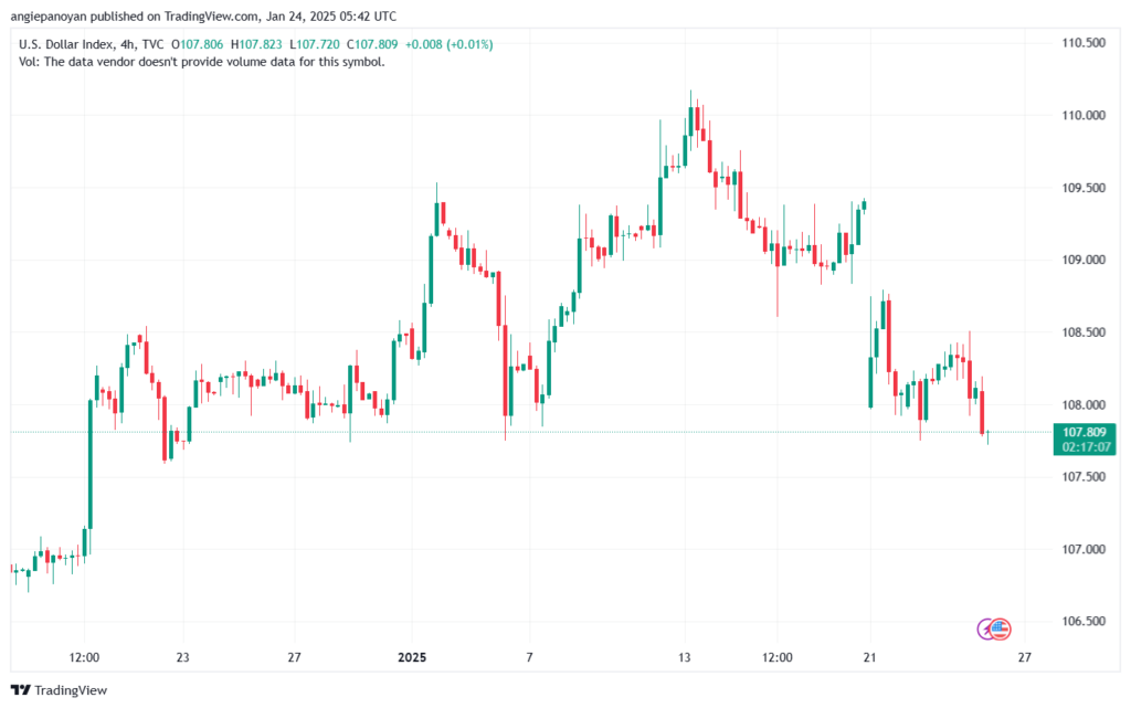 تحليل مؤشر الدولار الامريكي- Dollar Index (DXY)-2412025