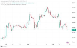 تحليل مؤشر الدولار الامريكي- Dollar Index (DXY)-2412025