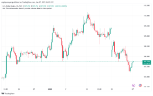 تحليل مؤشر الدولار الامريكي- Dollar Index (DXY)-2712025