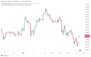 تحليل مؤشر الدولار الامريكي- Dollar Index (DXY)-2812025