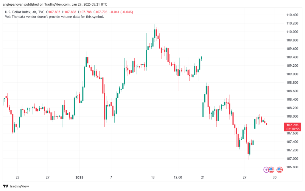 تحليل مؤشر الدولار الامريكي- Dollar Index (DXY)-2912025