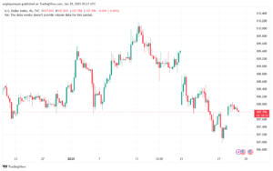 تحليل مؤشر الدولار الامريكي- Dollar Index (DXY)-2912025