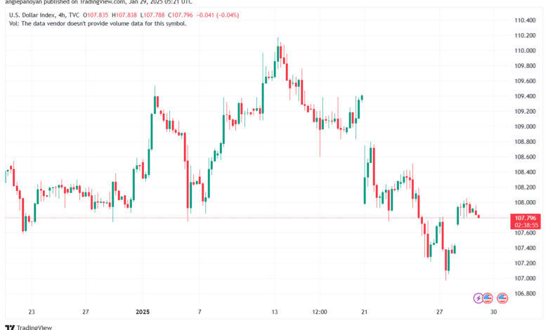 تحليل مؤشر الدولار الامريكي- Dollar Index (DXY)-2912025