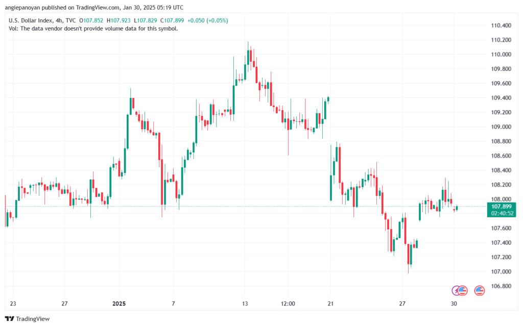 تحليل مؤشر الدولار الامريكي- Dollar Index (DXY)-3012025
