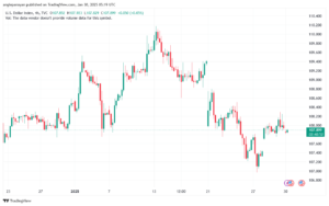 تحليل مؤشر الدولار الامريكي- Dollar Index (DXY)-3012025