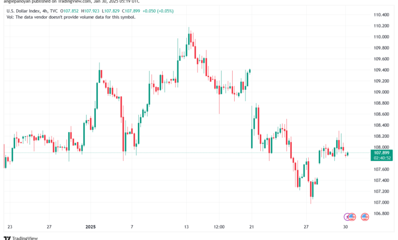 تحليل مؤشر الدولار الامريكي- Dollar Index (DXY)-3012025