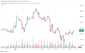 تحليل مؤشر الدولار الامريكي- Dollar Index (DXY)-3112025