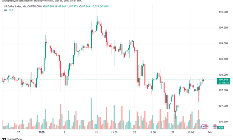 تحليل مؤشر الدولار الامريكي- Dollar Index (DXY)-3112025