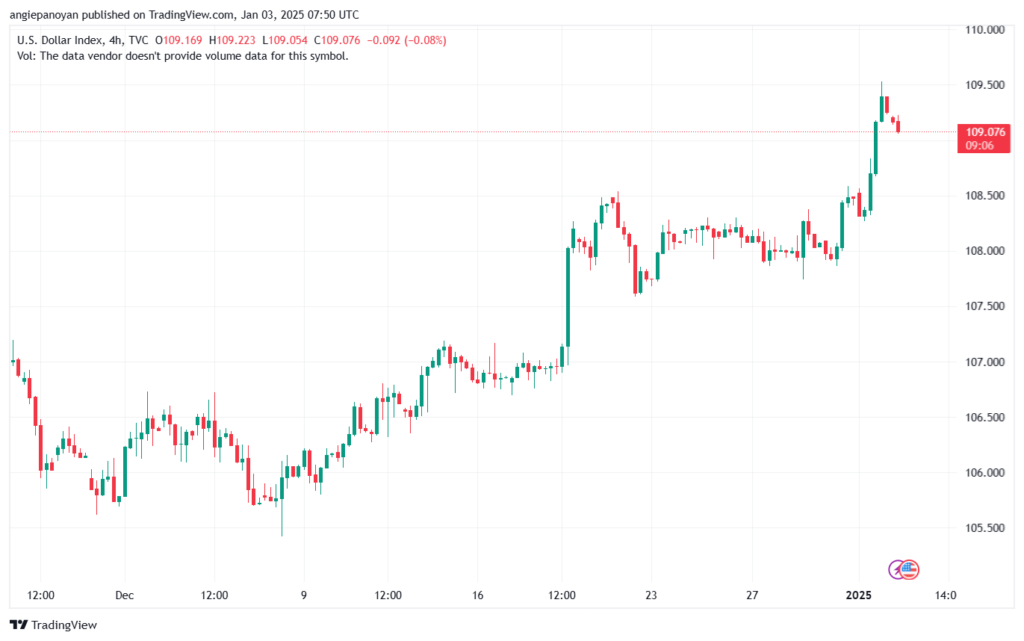 تحليل مؤشر الدولار الامريكي- Dollar Index (DXY)-312025
