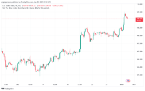 تحليل مؤشر الدولار الامريكي- Dollar Index (DXY)-312025