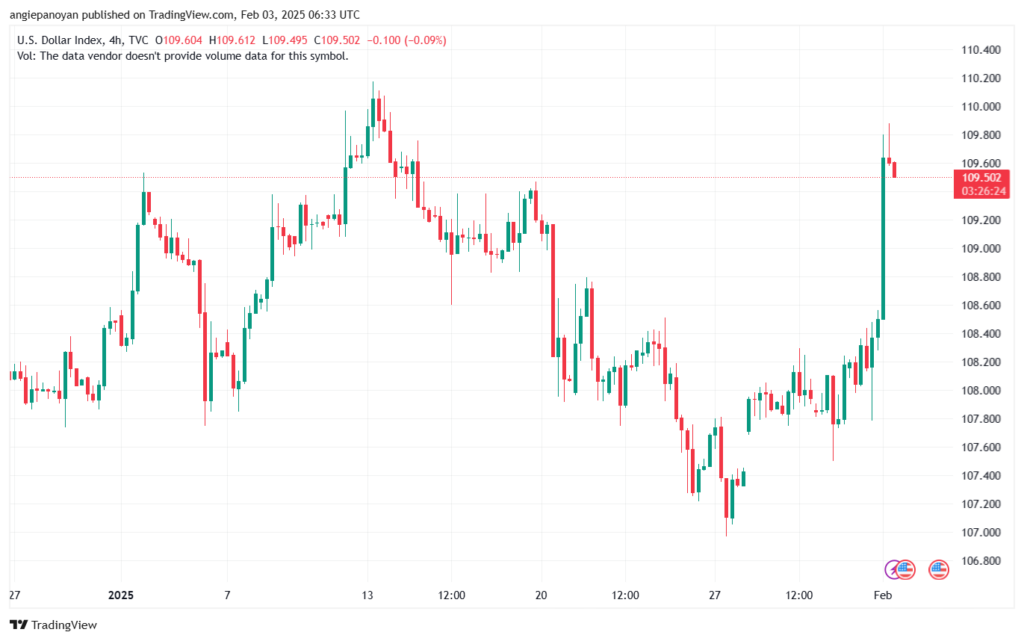 تحليل مؤشر الدولار الامريكي- Dollar Index (DXY)-322025
